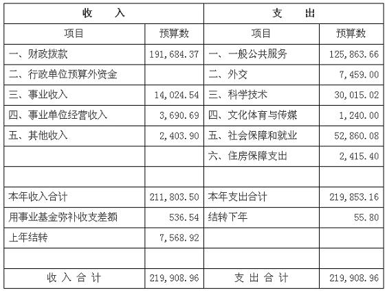 人口与人力资源_济阳人力资源与保障局