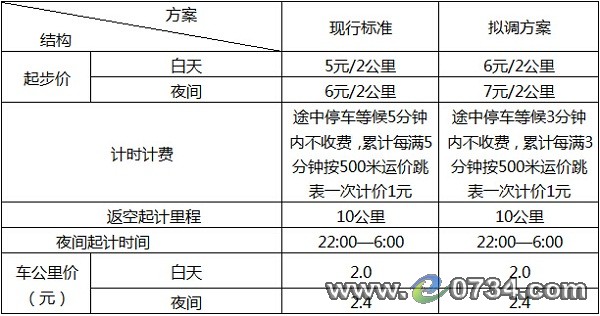中国衡阳新闻网 www.e0734.com