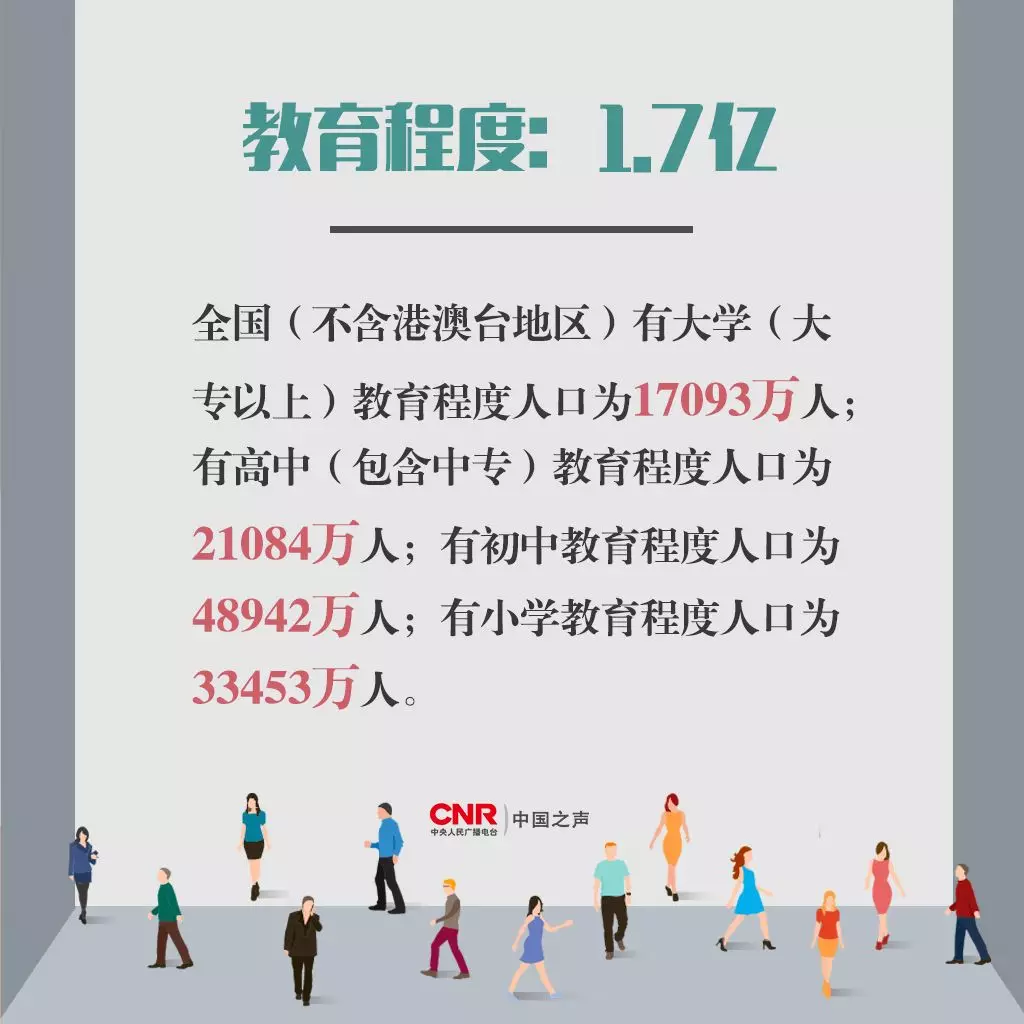 中国人口老龄化_中国人口数字
